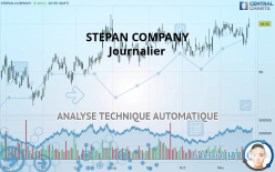 STEPAN COMPANY - Journalier