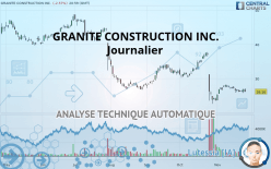 GRANITE CONSTRUCTION INC. - Journalier