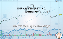 ENPHASE ENERGY INC. - Journalier