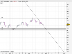ENCE - Journalier