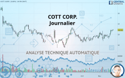 COTT CORP. - Journalier