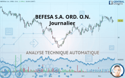 BEFESA S.A. ORD. O.N. - Journalier