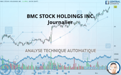 BMC STOCK HOLDINGS INC. - Journalier