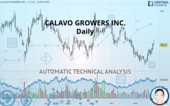 CALAVO GROWERS INC. - Daily