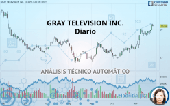 GRAY TELEVISION INC. - Diario