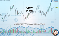 GIMV - Diario