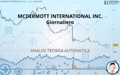 MCDERMOTT INTERNATIONAL INC. - Giornaliero