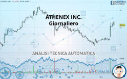 ATHENEX INC. - Giornaliero