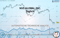 NV5 GLOBAL INC. - Daily