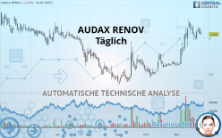 AUDAX RENOV - Täglich