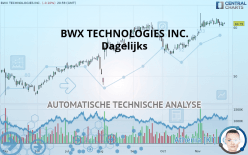 BWX TECHNOLOGIES INC. - Dagelijks