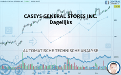 CASEYS GENERAL STORES INC. - Dagelijks