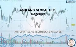 ASHLAND INC. - Dagelijks