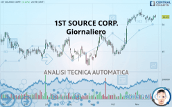 1ST SOURCE CORP. - Giornaliero