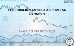 CORPORACION AMERICA AIRPORTS SA - Giornaliero