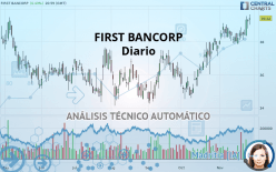 FIRST BANCORP - Diario