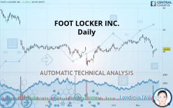 FOOT LOCKER INC. - Daily