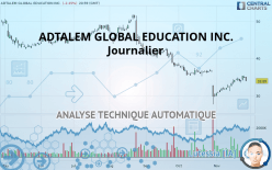 ADTALEM GLOBAL EDUCATION INC. - Journalier