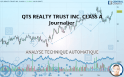 QTS REALTY TRUST INC. CLASS A - Journalier