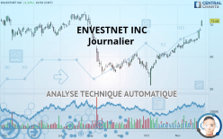 ENVESTNET INC - Journalier