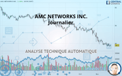 AMC NETWORKS INC. - Journalier
