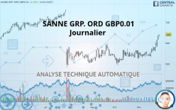 SANNE GRP. ORD GBP0.01 - Journalier