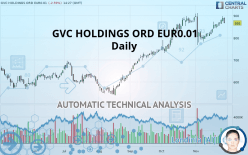 GVC HOLDINGS ORD EUR0.01 - Journalier
