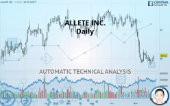 ALLETE INC. - Daily
