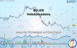 BELIER - Hebdomadaire