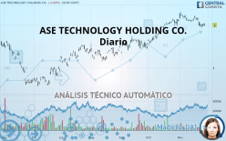 ASE TECHNOLOGY HOLDING CO. - Diario