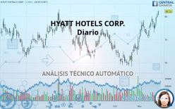 HYATT HOTELS CORP. - Diario