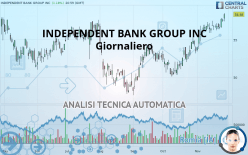 INDEPENDENT BANK GROUP INC - Giornaliero