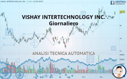 VISHAY INTERTECHNOLOGY INC. - Giornaliero