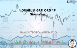 DUNELM GRP. ORD 1P - Giornaliero