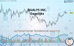 QUALYS INC. - Dagelijks