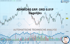 ASHMORE GRP. ORD 0.01P - Dagelijks