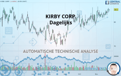 KIRBY CORP. - Dagelijks