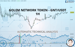GOLEM NETWORK TOKEN - GNT/USDT - 1H