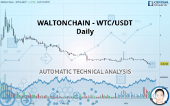 WALTONCHAIN - WTC/USDT - Daily