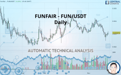 FUN TOKEN - FUN/USDT - Daily