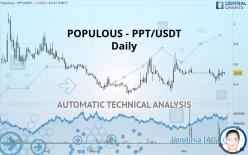 POPULOUS - PPT/USDT - Daily