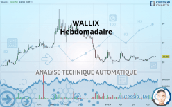 WALLIX - Hebdomadaire