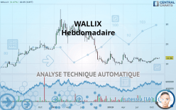 WALLIX - Semanal