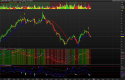 WESTERN DIGITAL - Weekly