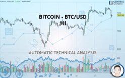 BITCOIN - BTC/USD - 1 uur