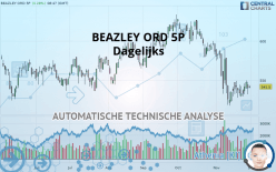 BEAZLEY ORD 5P - Daily