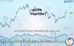 ALTEN - Dagelijks