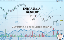 EMBRAER S.A. - Daily