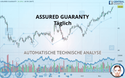 ASSURED GUARANTY - Täglich