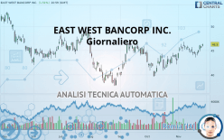 EAST WEST BANCORP INC. - Giornaliero